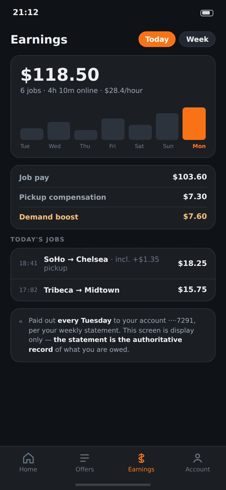 Driver earnings screen showing today's total broken into job pay, pickup compensation and demand boost